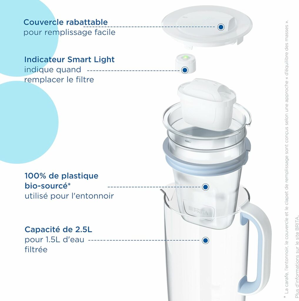 Top 3 meilleures carafes filtrantes 2024 - Avis, test, prix, comparatif et guide d'achat