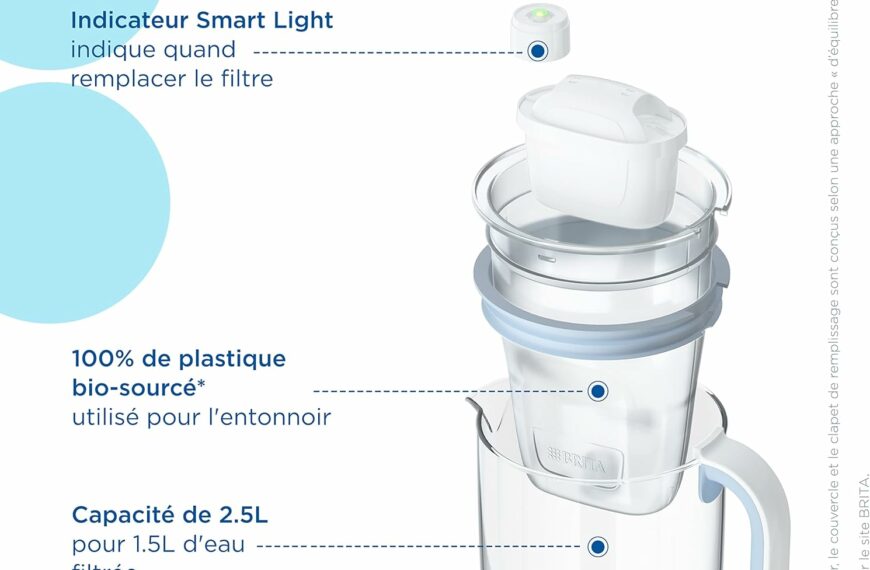 Top 3 meilleures carafes filtrantes 2024 - Avis, test, prix, comparatif et guide d'achat