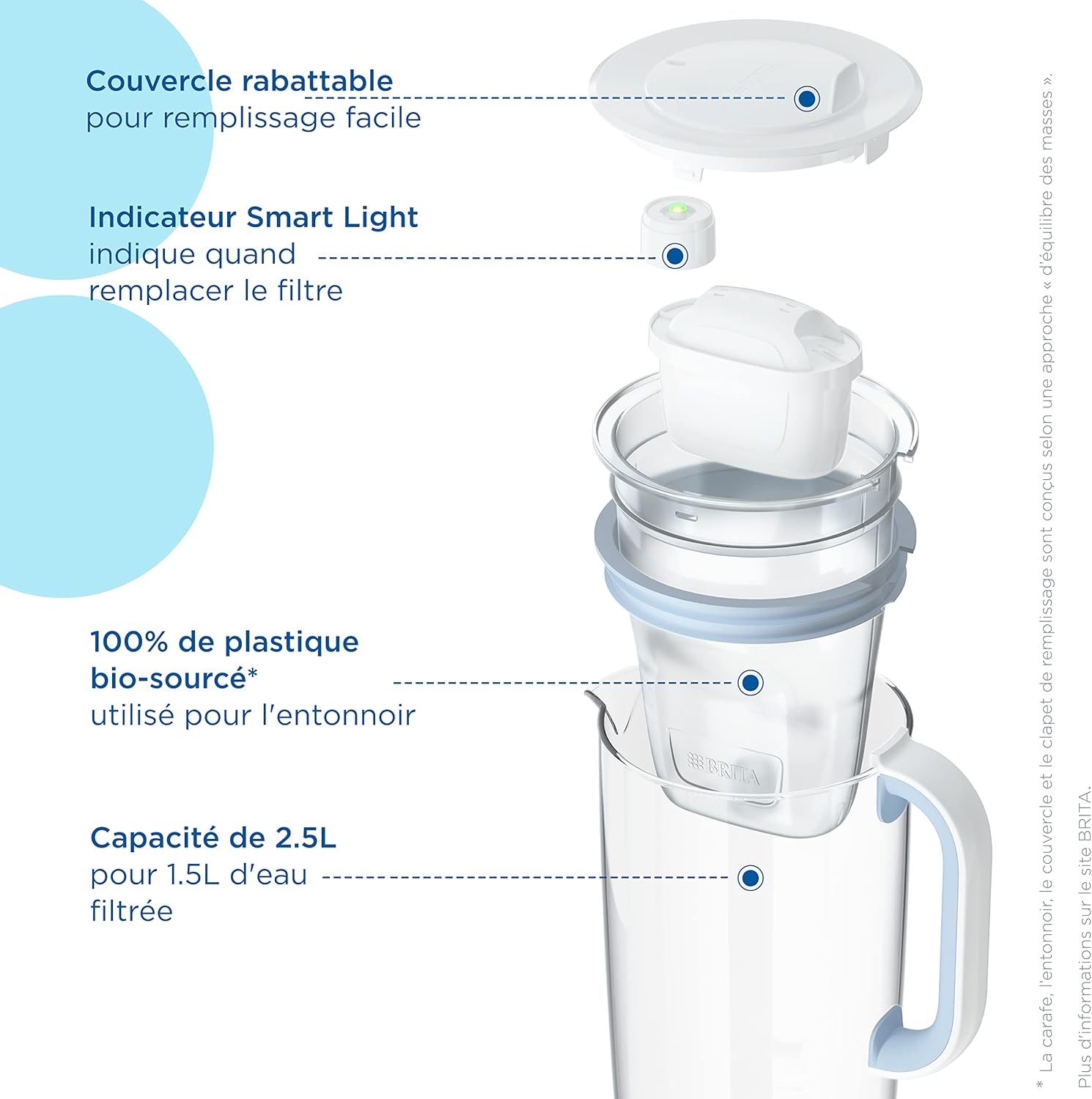 Top 3 meilleures carafes filtrantes 2024 - Avis, test, prix, comparatif et guide d'achat