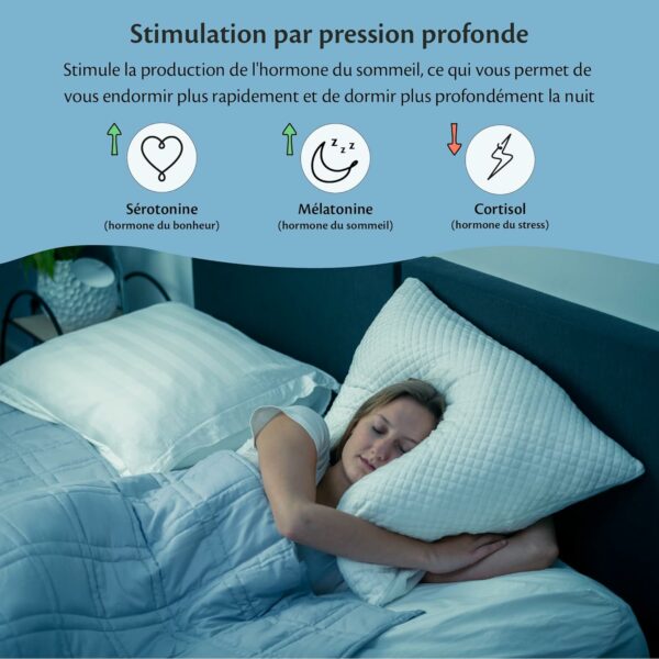 Couvertures lestées Decathlon : les meilleures alternatives sur Amazon